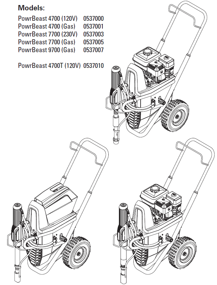 PowrBeast 7700 (230V), 7700 (Gas)